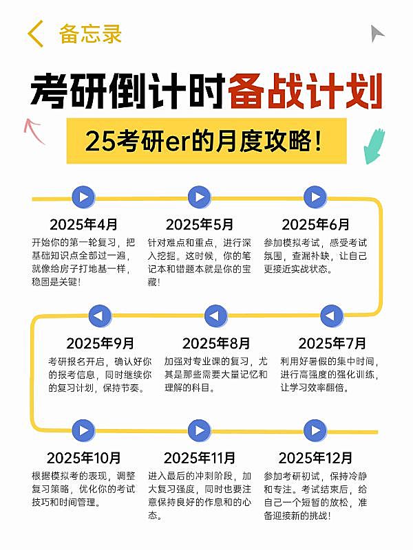 教育考研备战时间计划科普攻略小红书配图