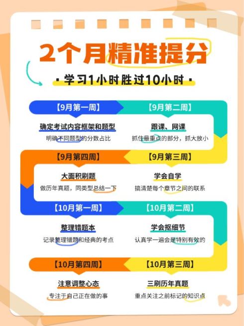 教育培训手帐风时间轴科普攻略小红书配图预览效果