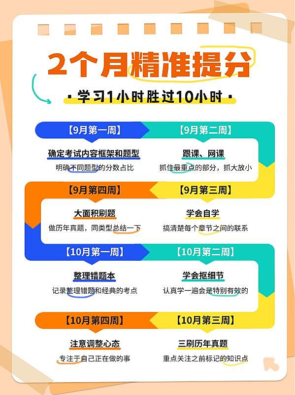 教育培训手帐风时间轴科普攻略小红书配图