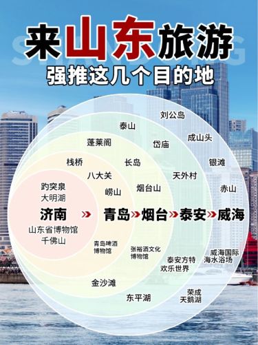 旅游攻略爆款韦恩图小红书封面