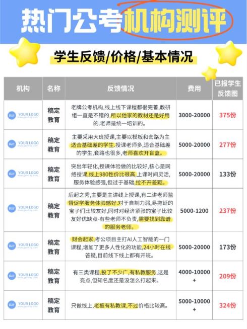 教育公考机构测评表格小红书配图aigc预览效果