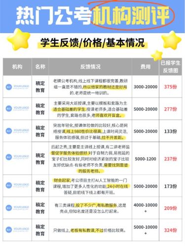 教育公考机构测评表格小红书配图aigc