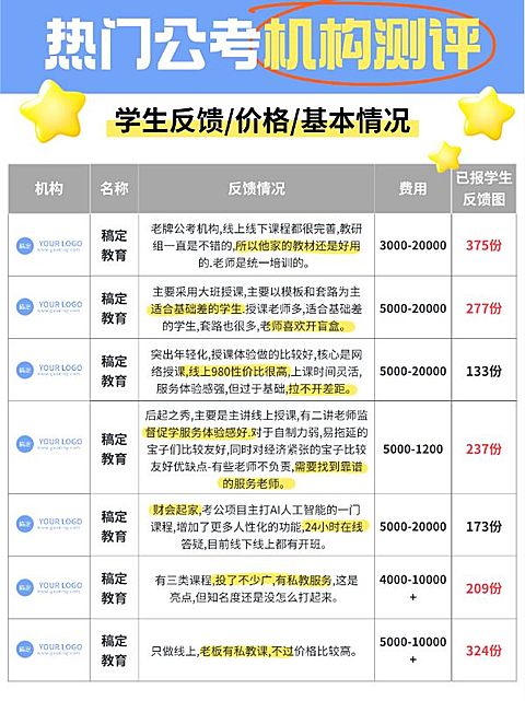 教育公考机构测评表格小红书配图aigc