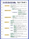 在线思维导图