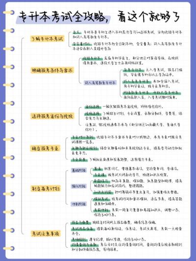 教育专升本思维导图科普攻略小红书配图