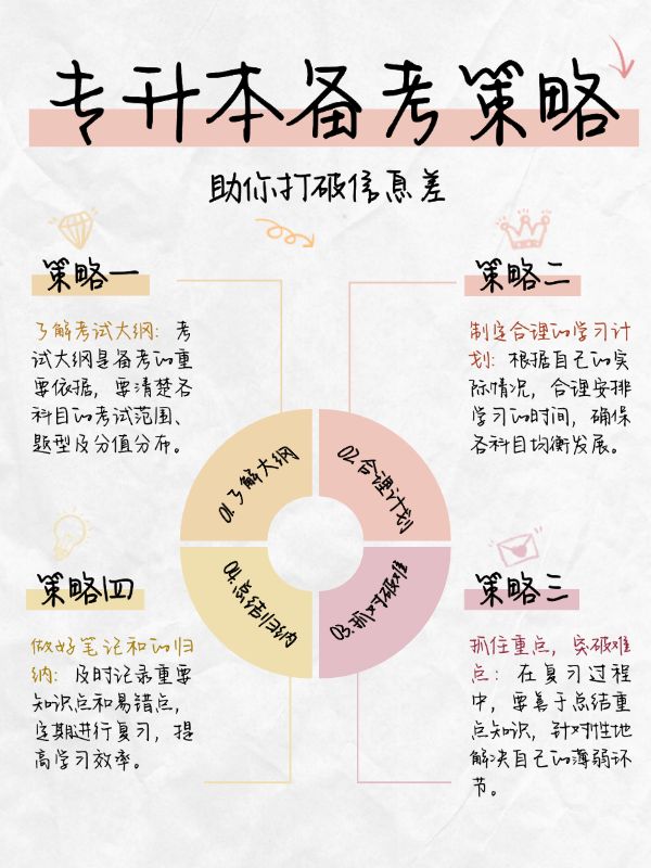 教育专升本环形图知识科普小红书配图