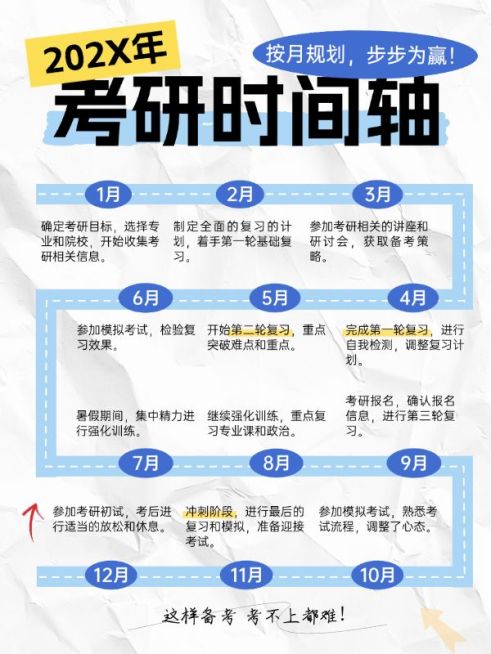 教育考研时间轴科普攻略小红书配图aigc预览效果