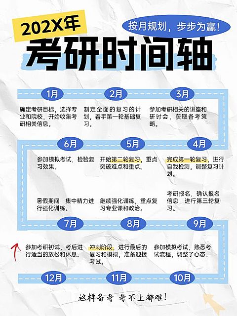 教育考研时间轴科普攻略小红书配图aigc