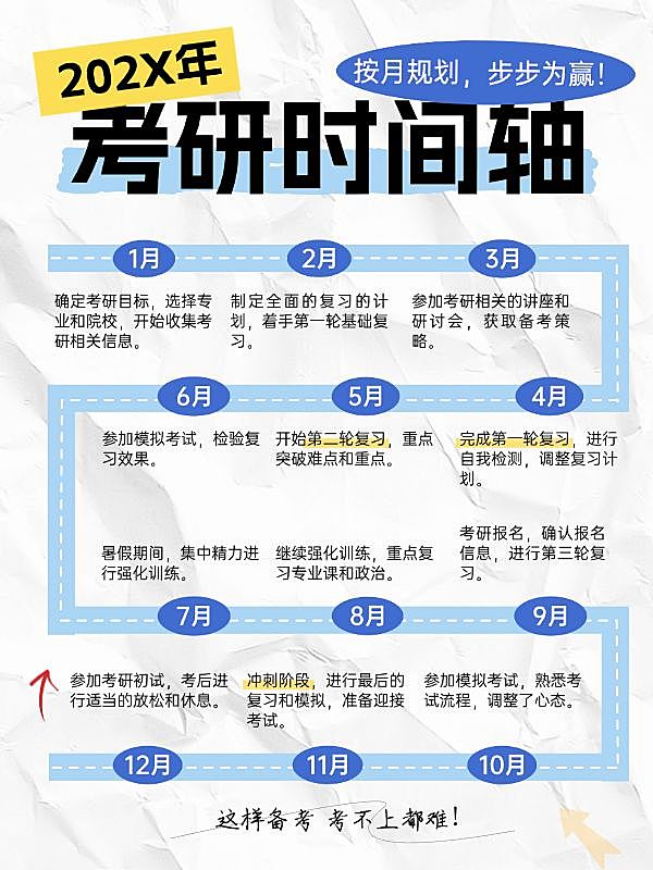 教育考研时间轴科普攻略小红书配图aigc