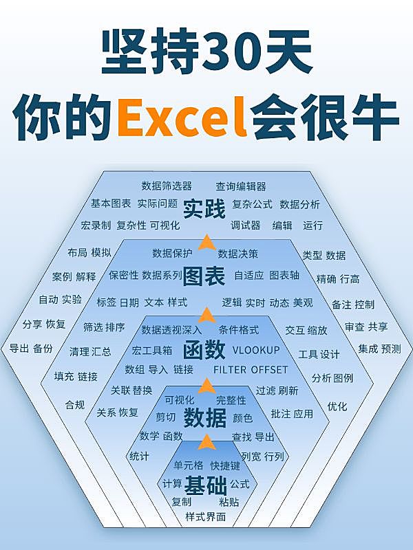 教育电脑数据分析技能韦恩图小红书封面