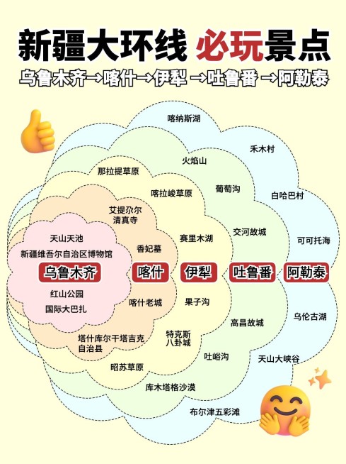 旅游攻略韦恩图小红书封面预览效果