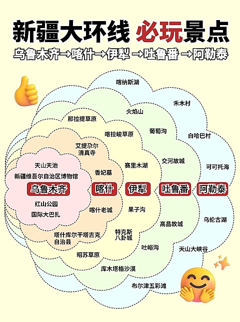 旅游攻略韦恩图小红书封面