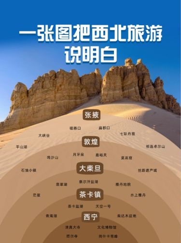 旅游攻略韦恩图小红书封面