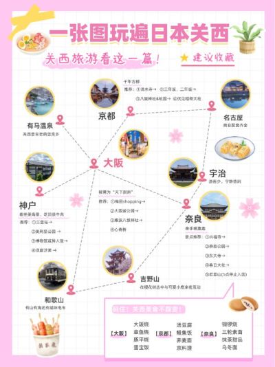 手帐风路线地图旅游攻略小红书配图