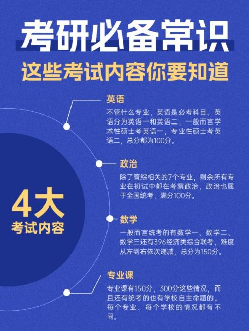 教育考研考试知识科普小红书配图预览效果