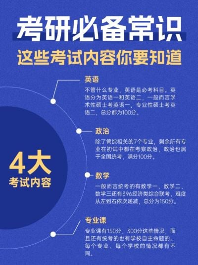 教育考研考试知识科普小红书配图