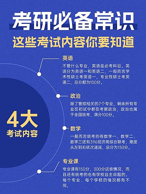 教育考研考试知识科普小红书配图