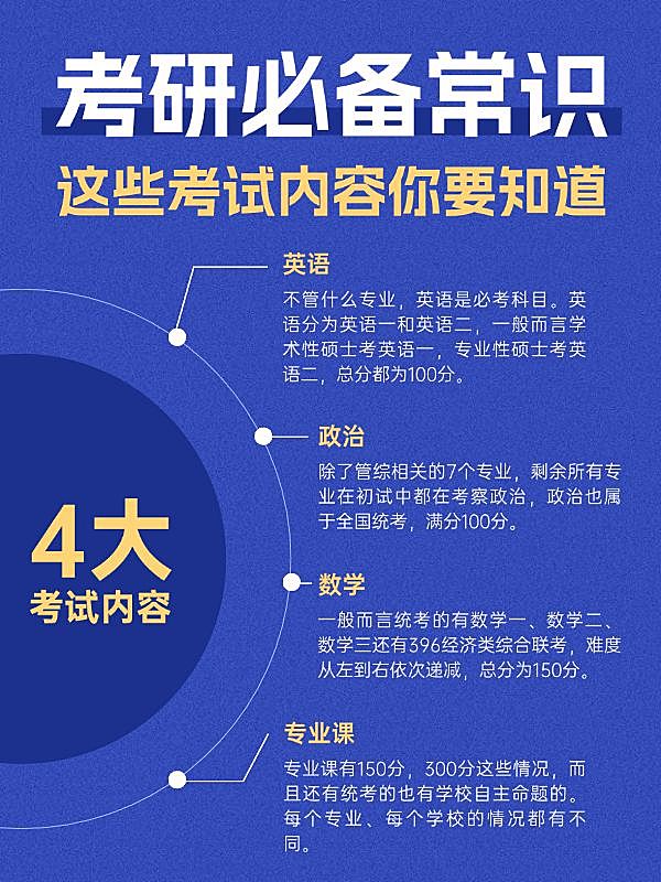 教育考研考试知识科普小红书配图