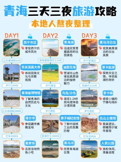 旅游攻略路线轴行程安排小红书封面
