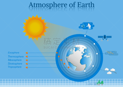 环境,地球形,平流层,多层效果,抽象,泰国,全球通讯,天气,边界,外逸层的大气