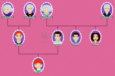 阿姨,女孩,家谱,卡通,女儿,丈夫,姐妹,纯种犬,兄弟,家庭