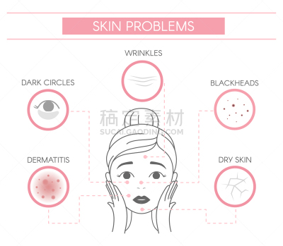 皮炎,矢量,皮肤,圆形,四元素,问题,黑色,白色背景,干的,皱纹