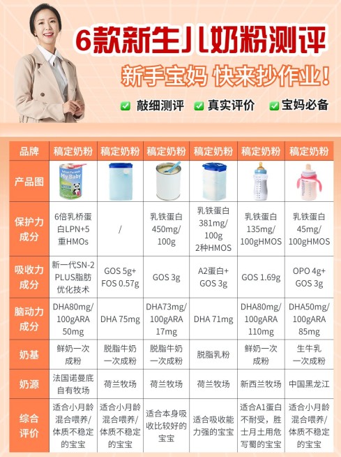 母婴亲子奶粉表格测评小红书封面预览效果