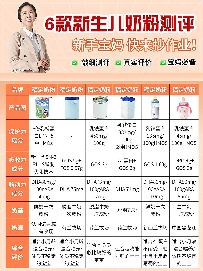 母婴亲子奶粉表格测评小红书封面