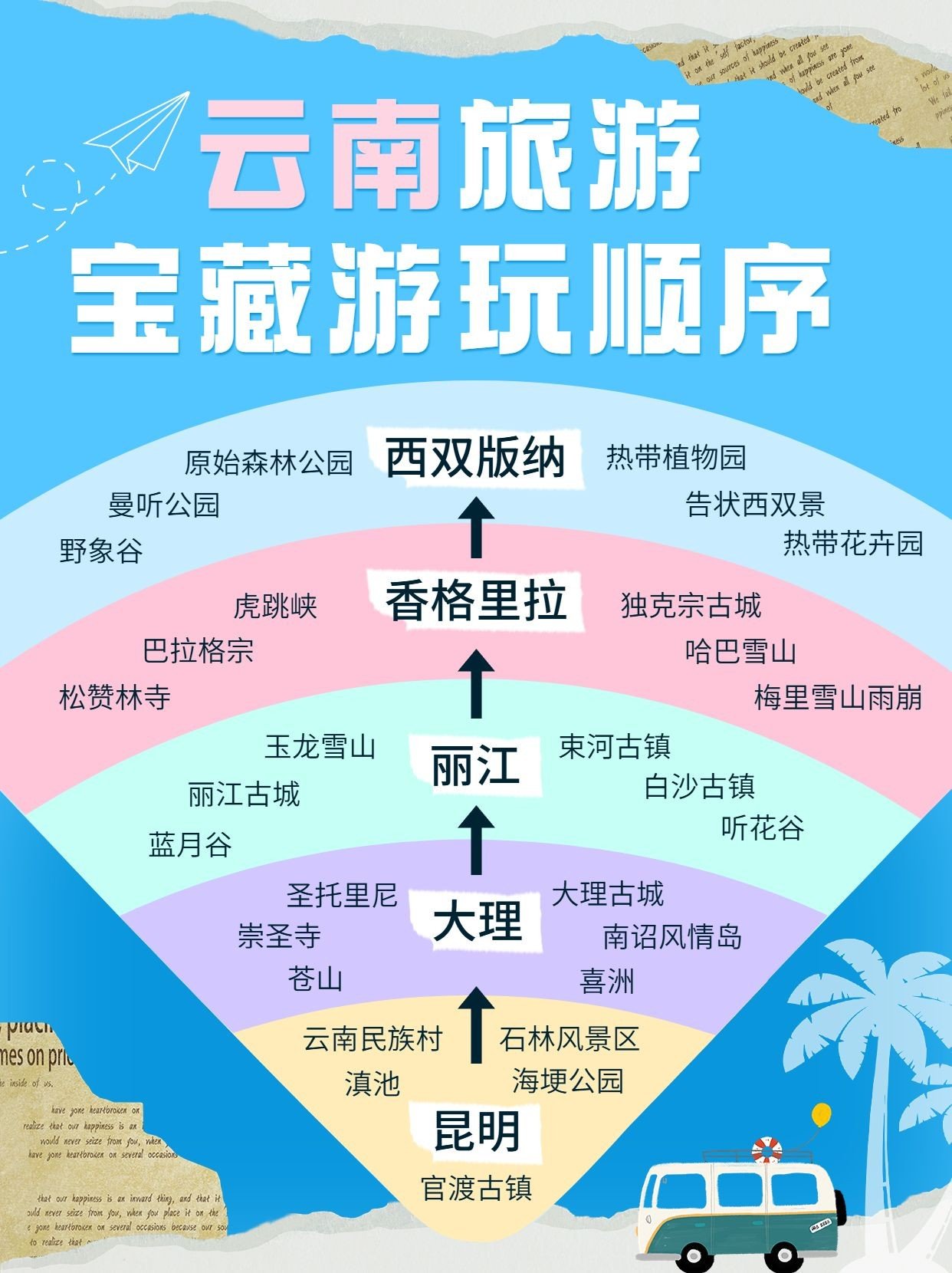 旅游攻略圈层图手帐风小红书封面预览效果