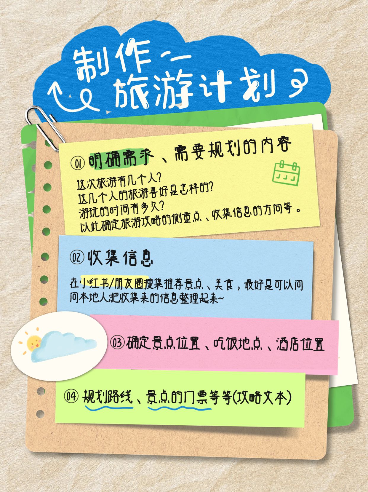 旅游攻略计划手帐风套装小红书配图