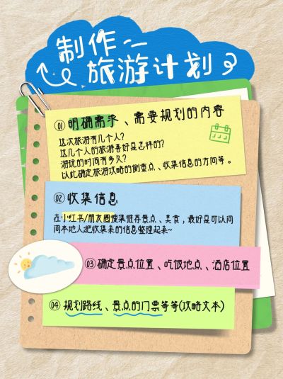 旅游攻略计划手帐风套装小红书配图