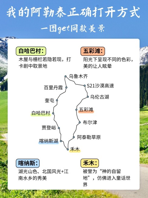 旅游攻略路线图阿勒泰旅游小红书配图预览效果