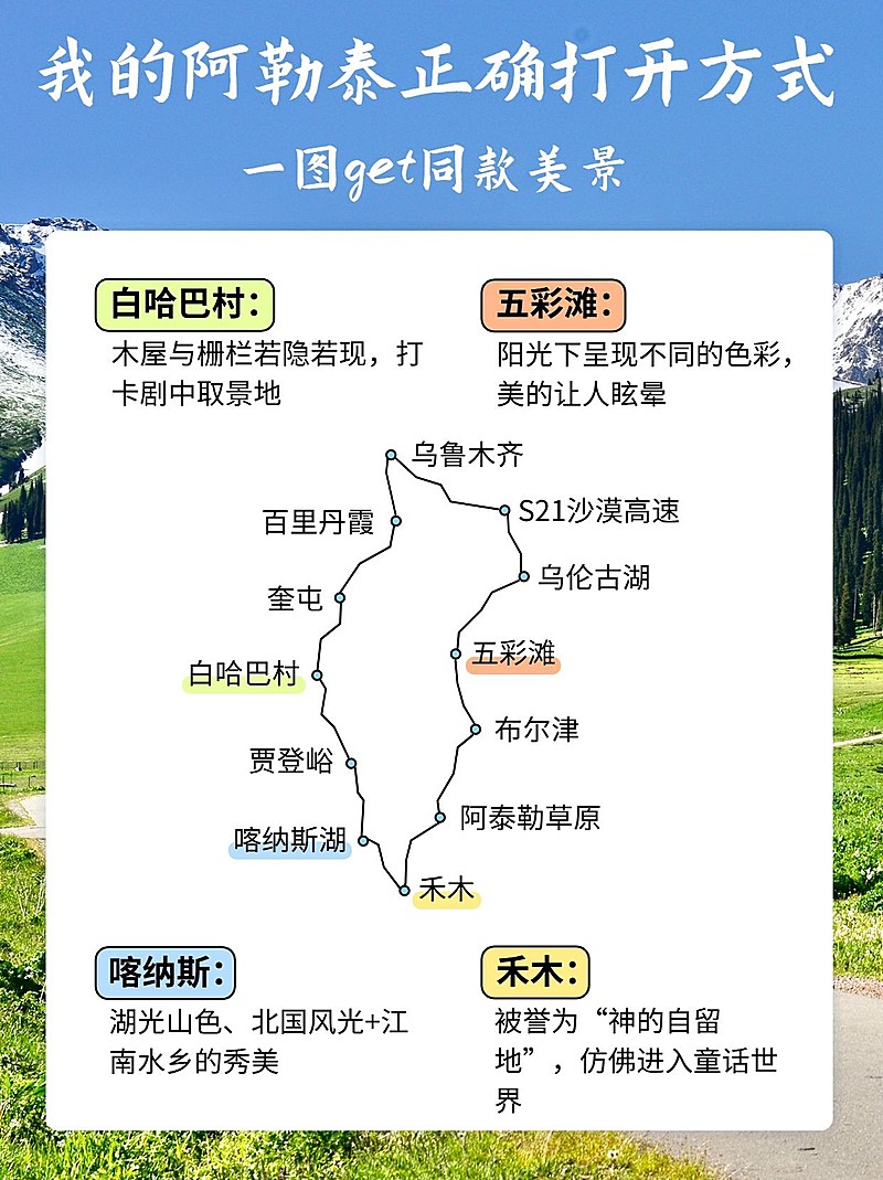 旅游攻略路线图阿勒泰旅游小红书配图