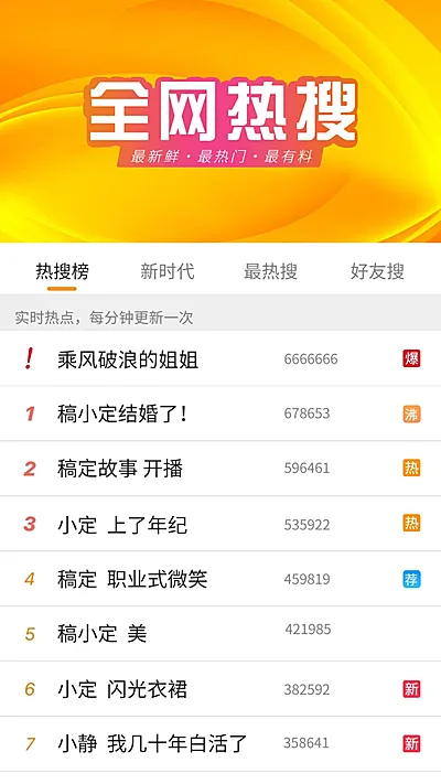 新浪微博热搜海报明星应援