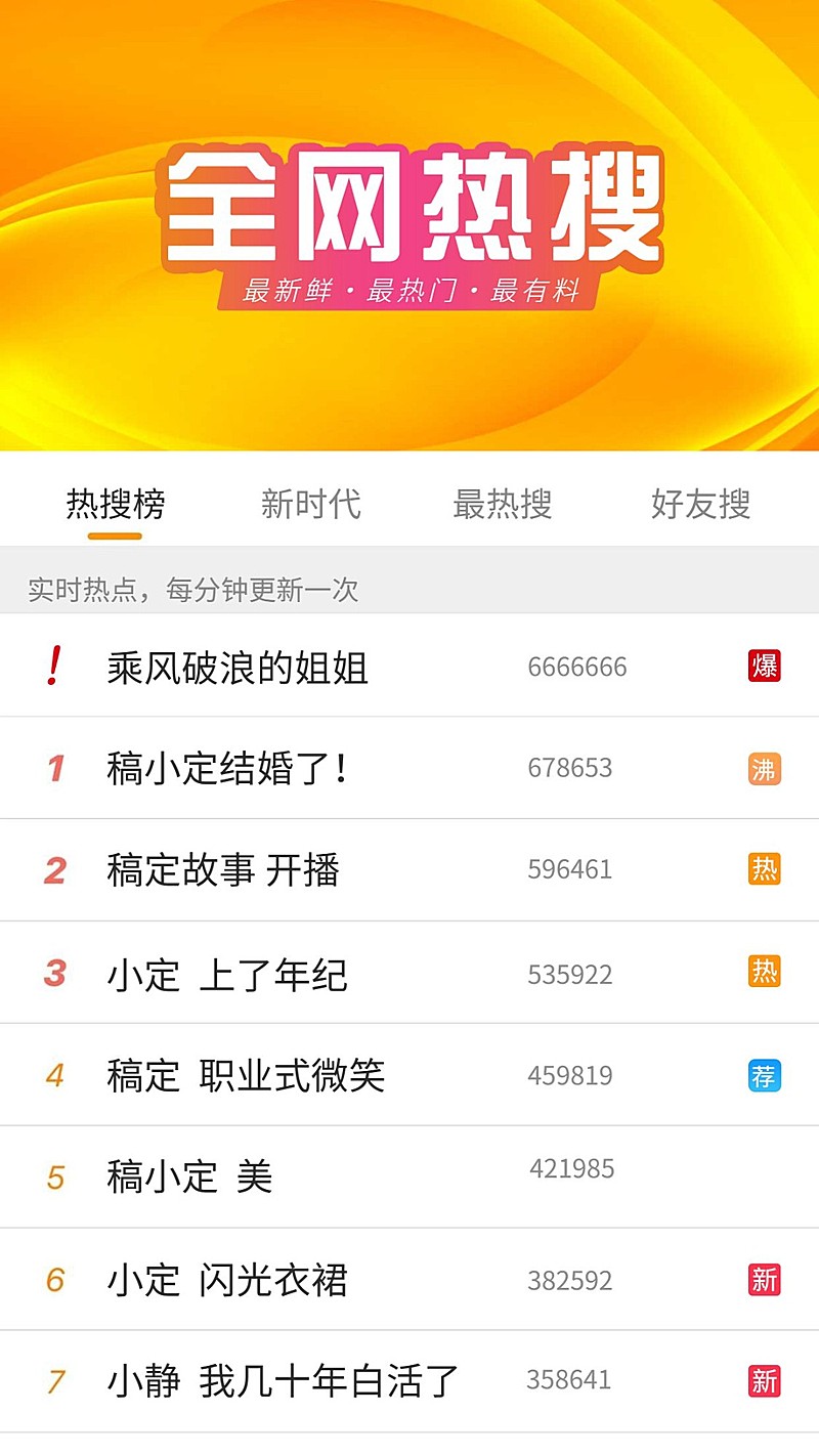 新浪微博热搜海报明星应援