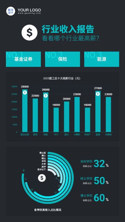 金融行业收入数据报告图表海报