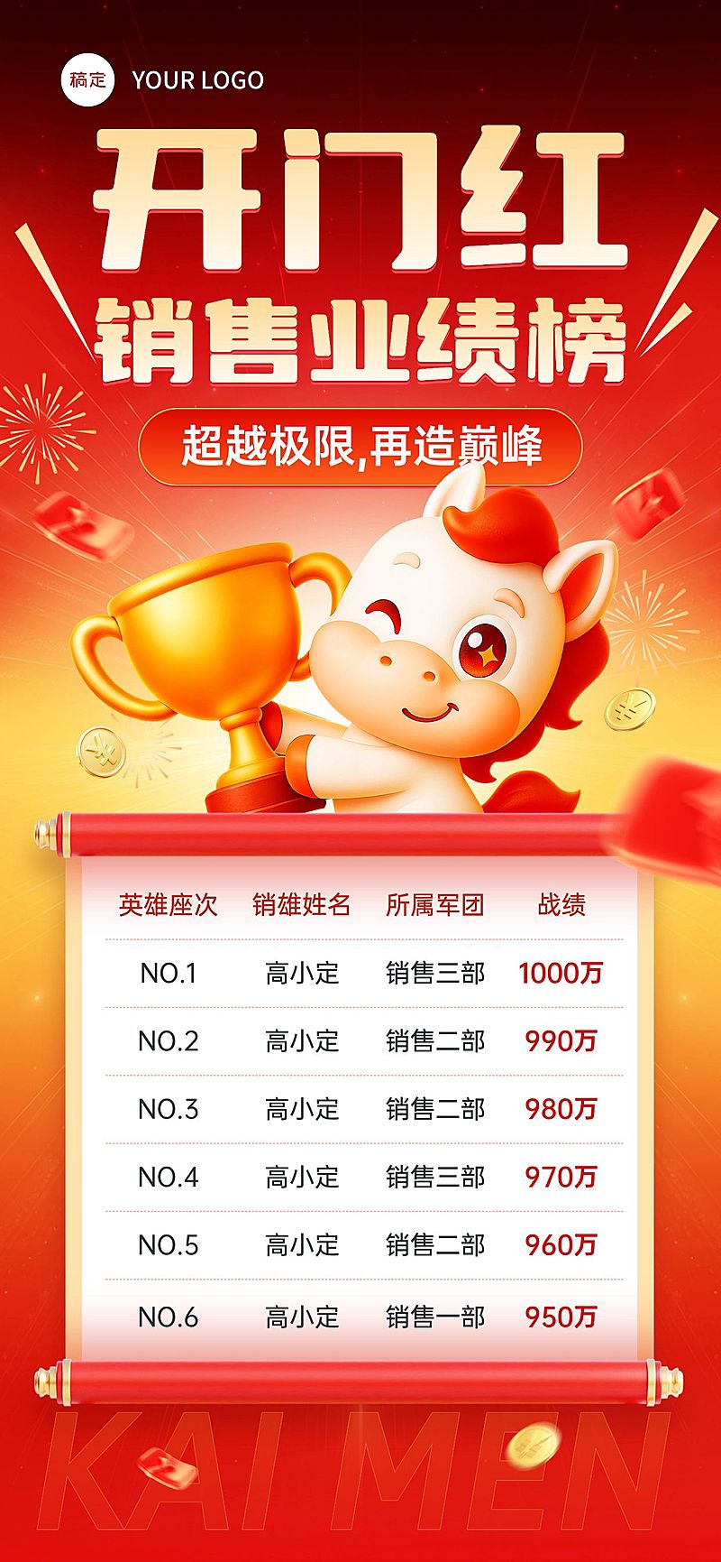 金融开门喜报业绩排行榜全屏竖版海报AIGC