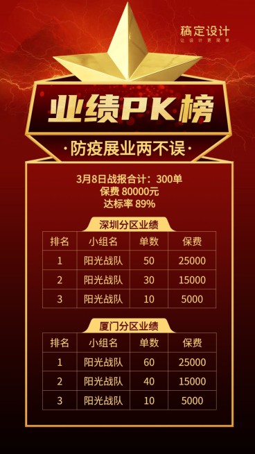 金融保险业绩pk榜团队激励喜报表彰海报预览效果