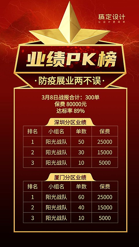 金融保险业绩pk榜团队激励喜报表彰海报