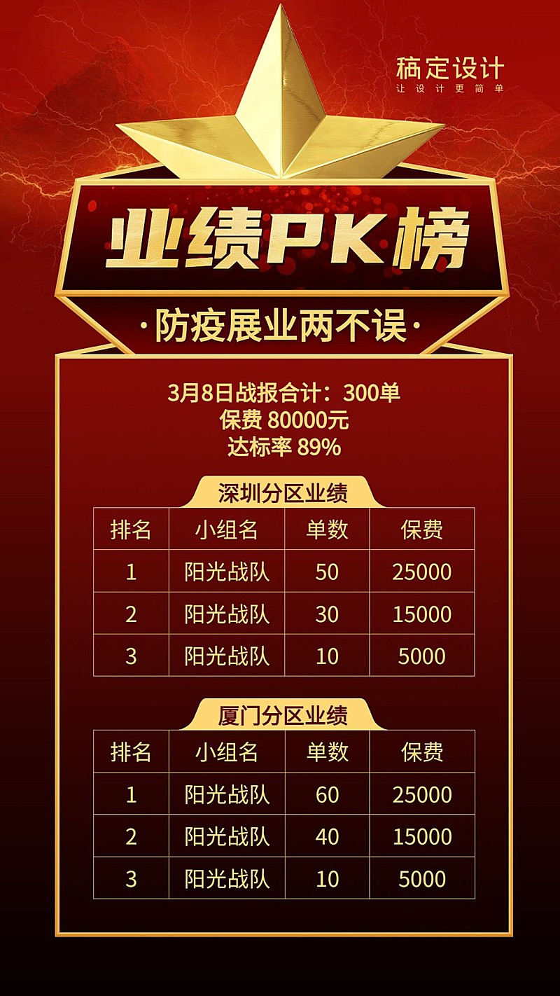 金融保险业绩pk榜团队激励喜报表彰海报