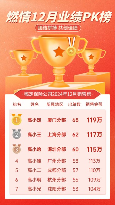 金融保险排行榜喜报活力奖杯海报预览效果