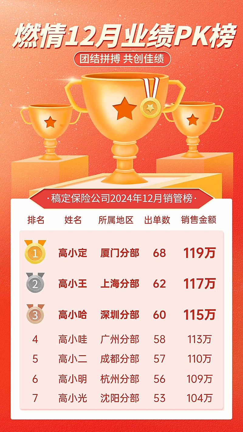 金融保险排行榜喜报活力奖杯海报