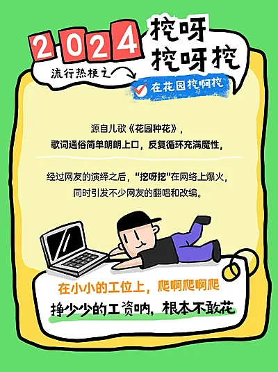 年终年度热词趣味热梗可爱感套系小红书配图