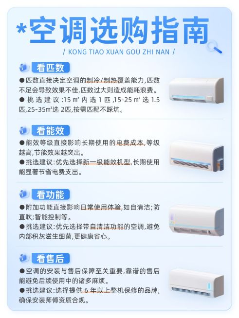 家居家装家电好物推荐空调选购指南小红书配图预览效果
