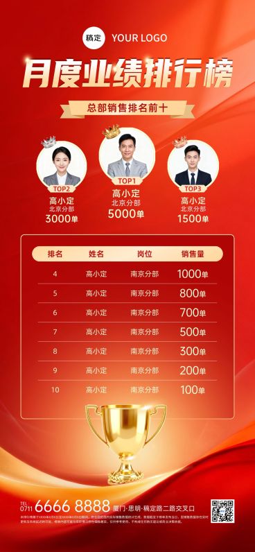 地产业绩喜报排行榜海报预览效果