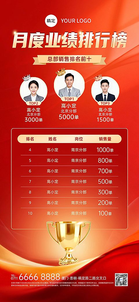 地产业绩喜报排行榜海报