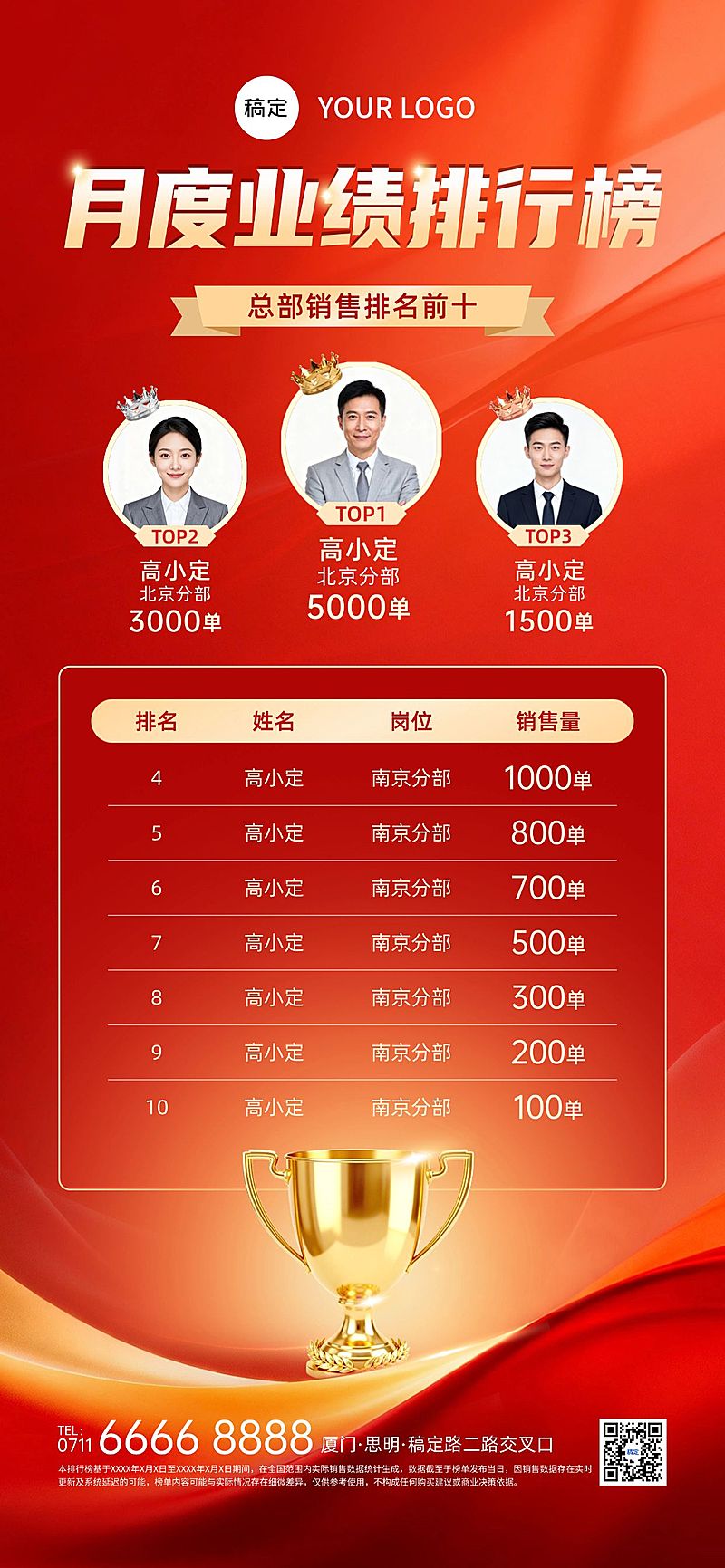 地产业绩喜报排行榜海报