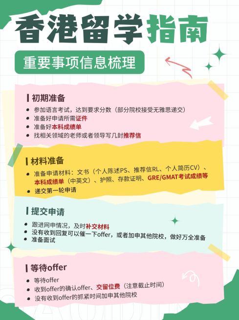 留学攻略指南小红书配图预览效果