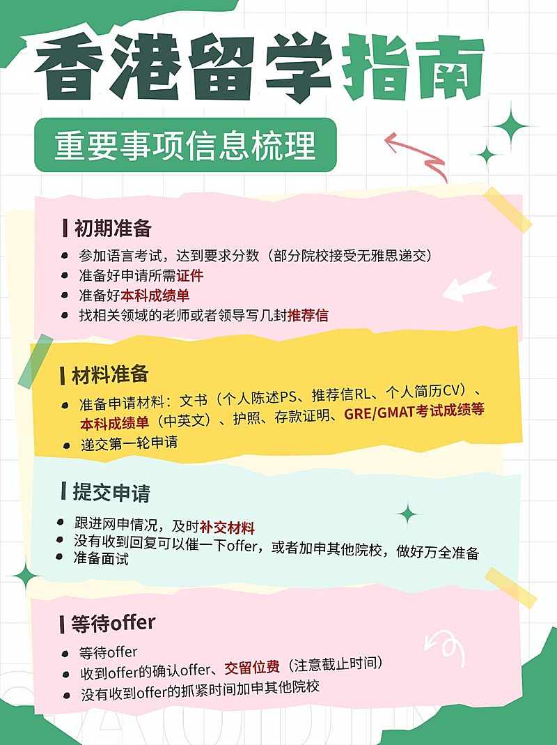 留学攻略指南小红书配图