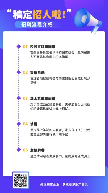 时间轴流程图表手机海报预览效果